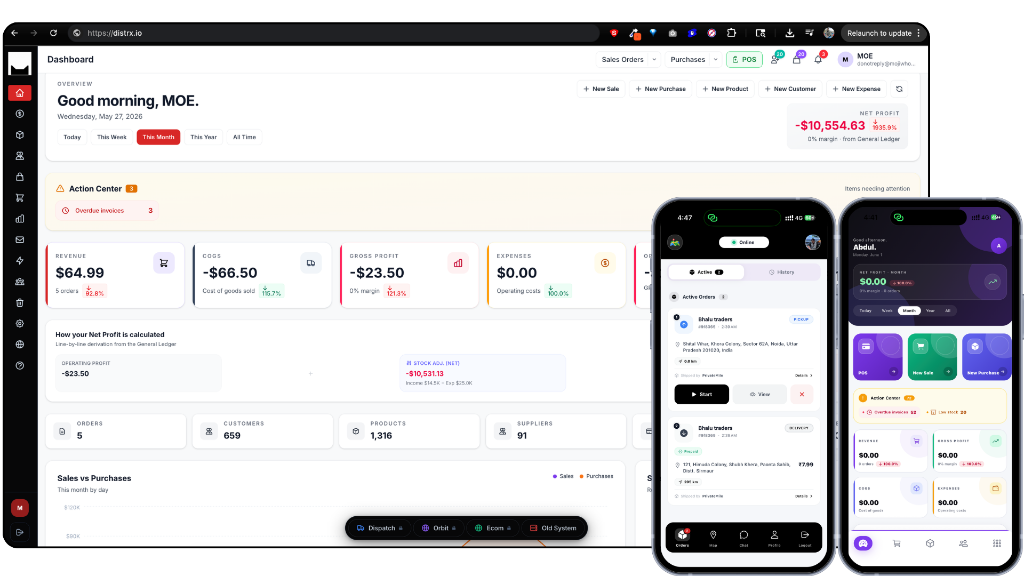 Distrx Fully Synchronized Suite (Desktop and Mobile)